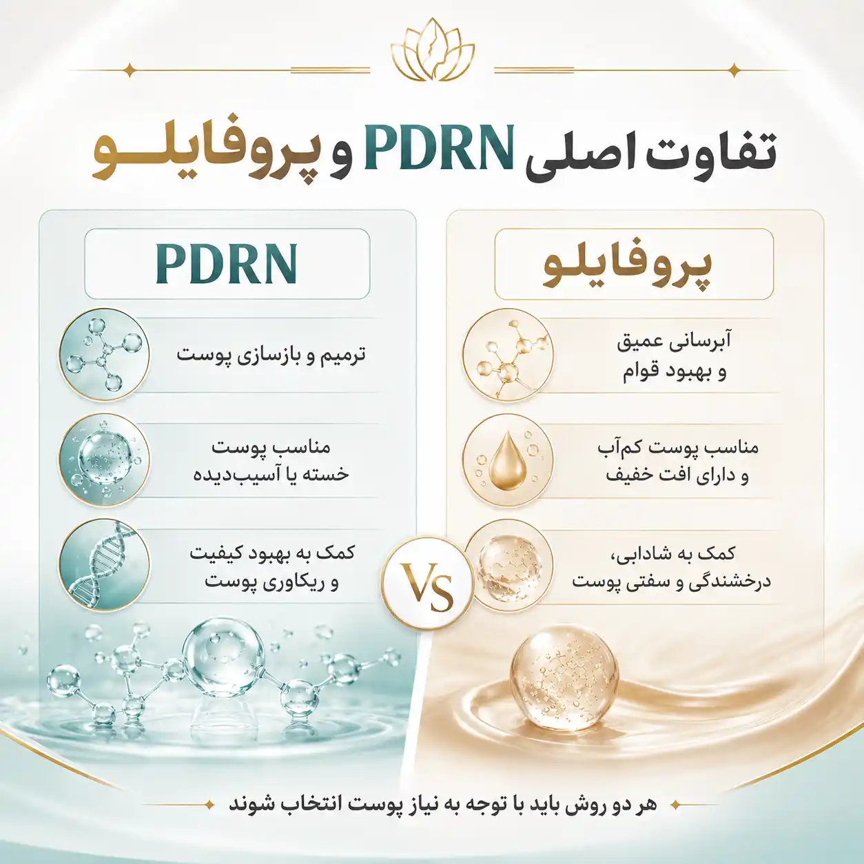 تفاوت اصلی PDRN و پروفایلو