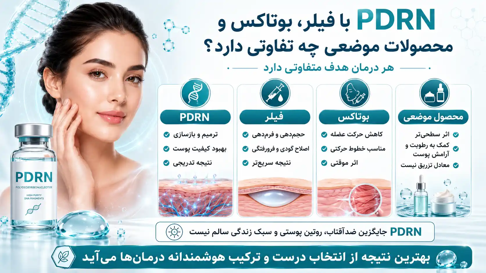 PDRN برای چه کسانی مناسبتر است؟