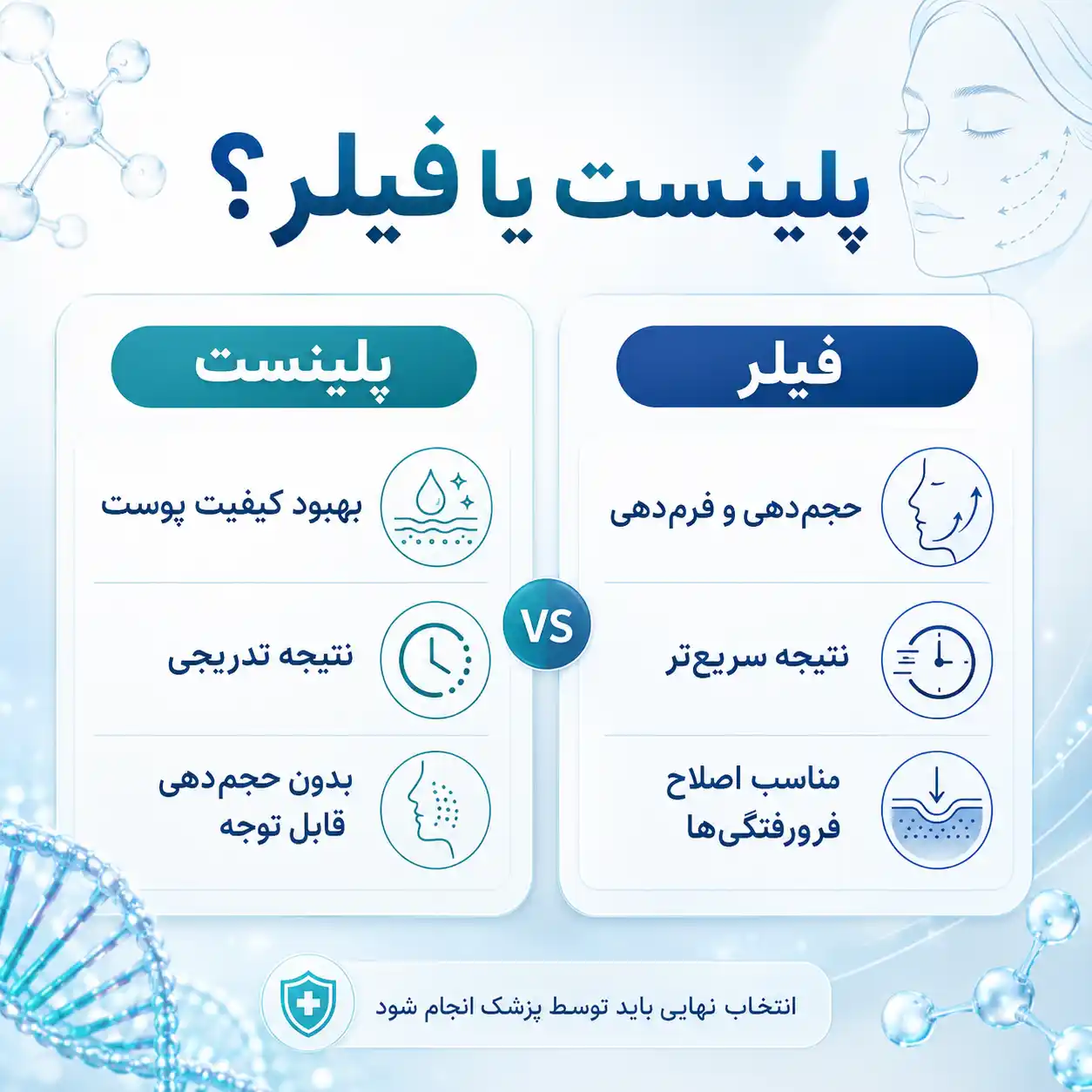پلینست چیست؟ معرفی PLINEST Mastelli ایتالیا و کاربردهای آن در جوانسازی پوست