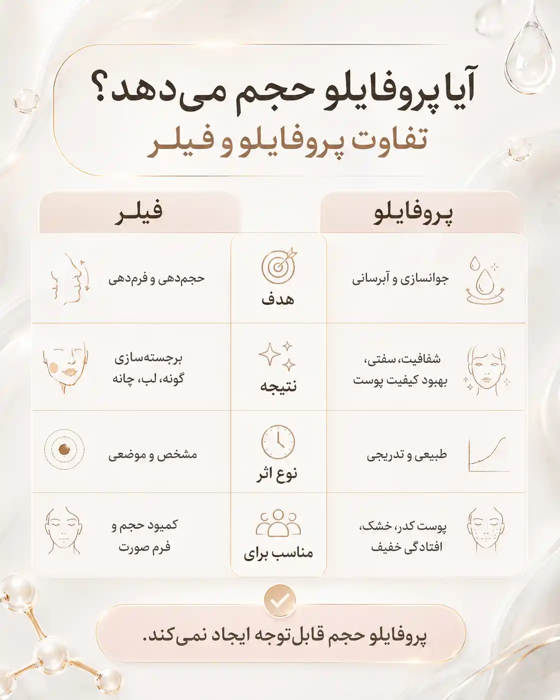 آیا پروفایلو حجم میدهد؟ تفاوت پروفایلو و فیلر