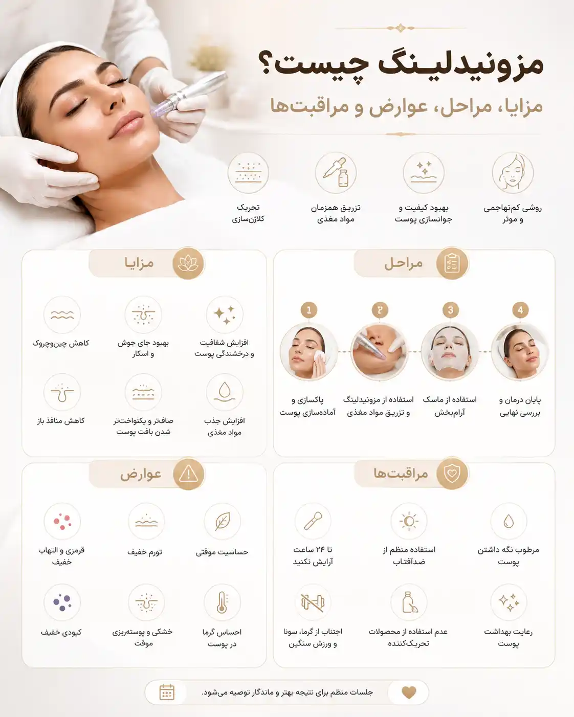 مزونیدلینگ چیست؟ مزایا، مراحل، عوارض و مراقبت‌ها
