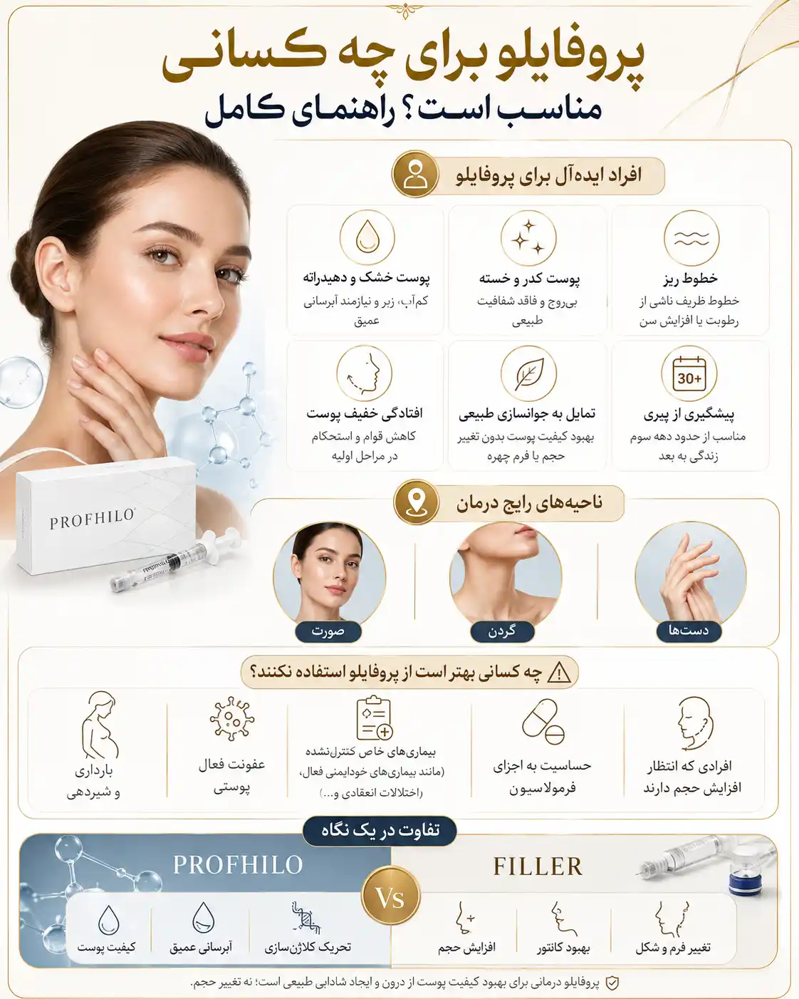 پروفایلو برای چه کسانی مناسب است؟ راهنمای کامل