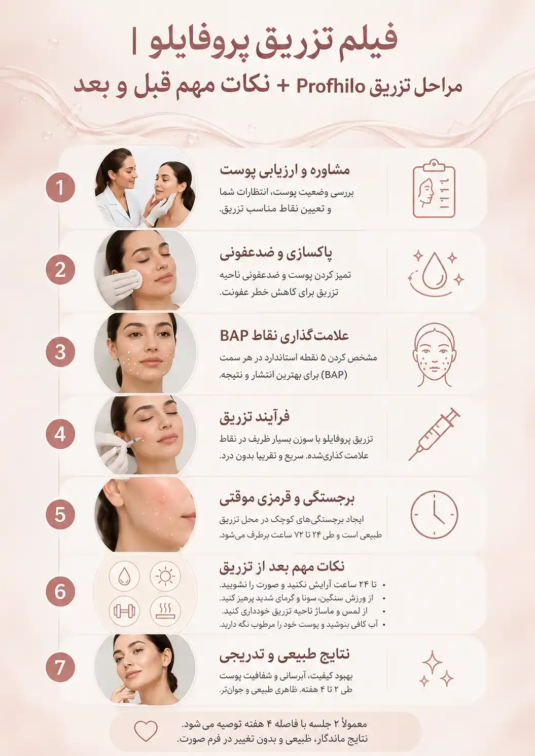فیلم تزریق پروفایلو | مراحل تزریق Profhilo + نکات مهم قبل و بعد