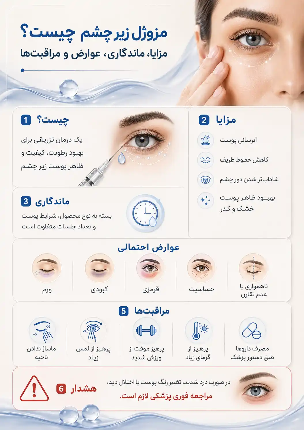 مزوژل زیر چشم چیست؟ مزایا، ماندگاری، عوارض و مراقبت‌ها