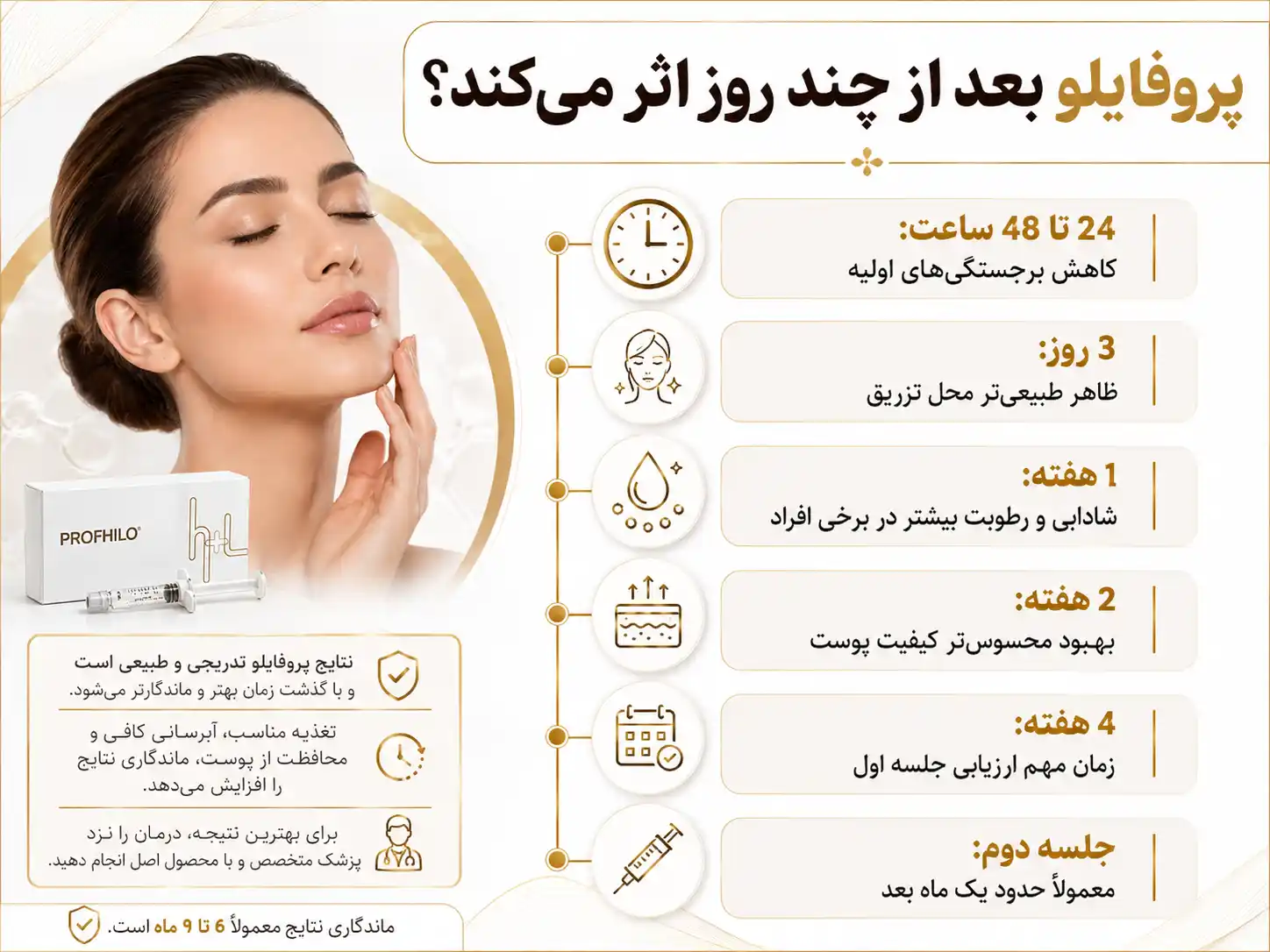 پروفایلو بعد از چند روز اثر می‌کند؟ زمان نتیجه کامل