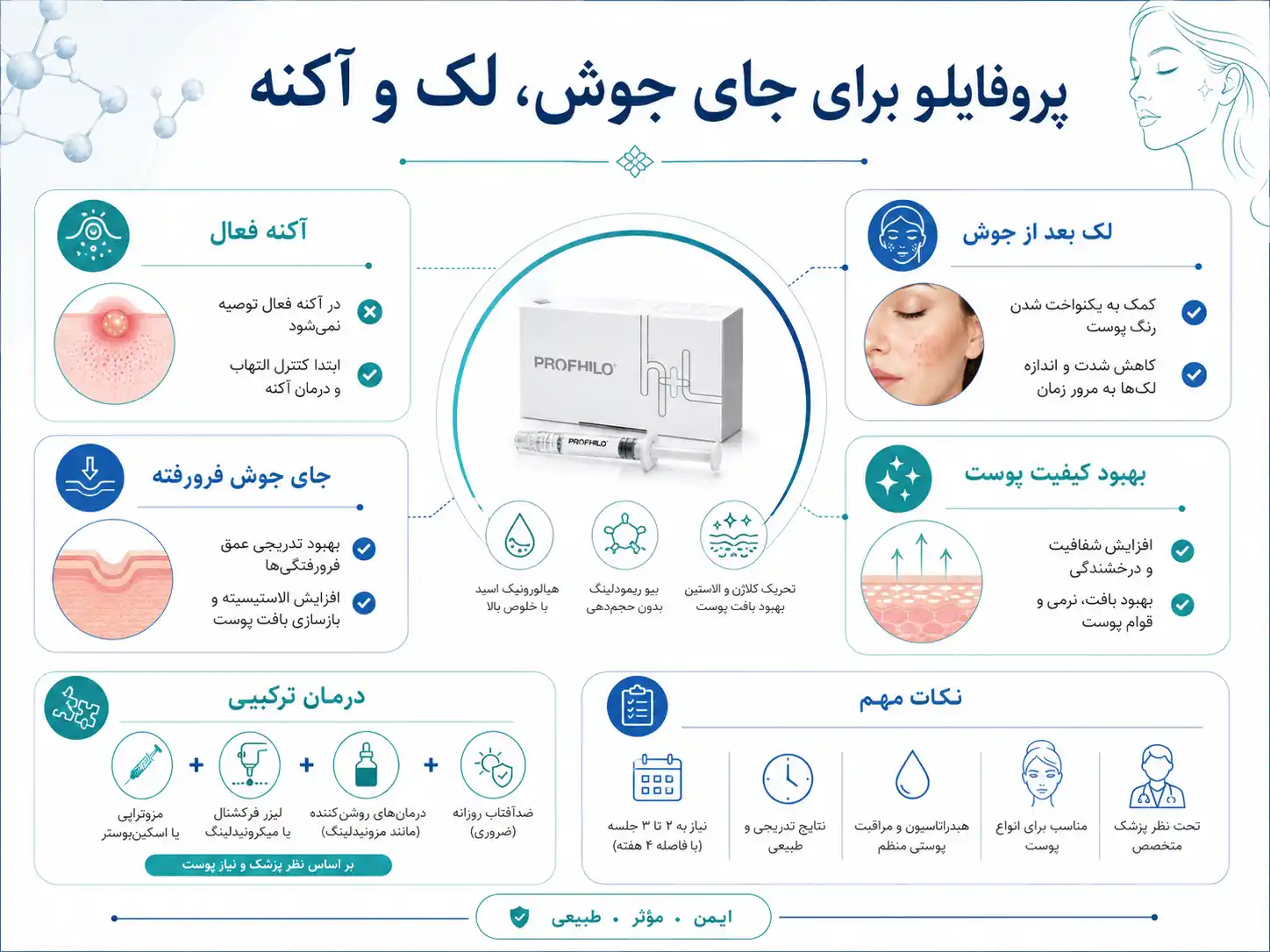 پروفایلو برای جای جوش، لک و آکنه؛ آیا واقعاً مؤثر است؟