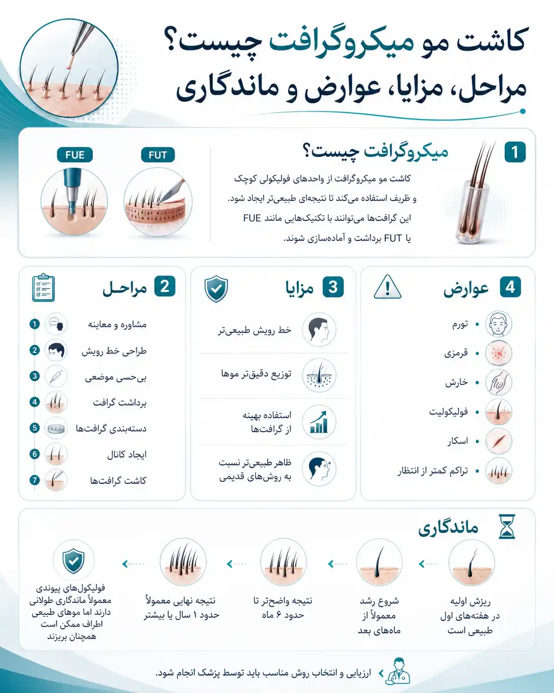کاشت مو میکروگرافت چیست؟ مراحل، مزایا، عوارض و ماندگاری